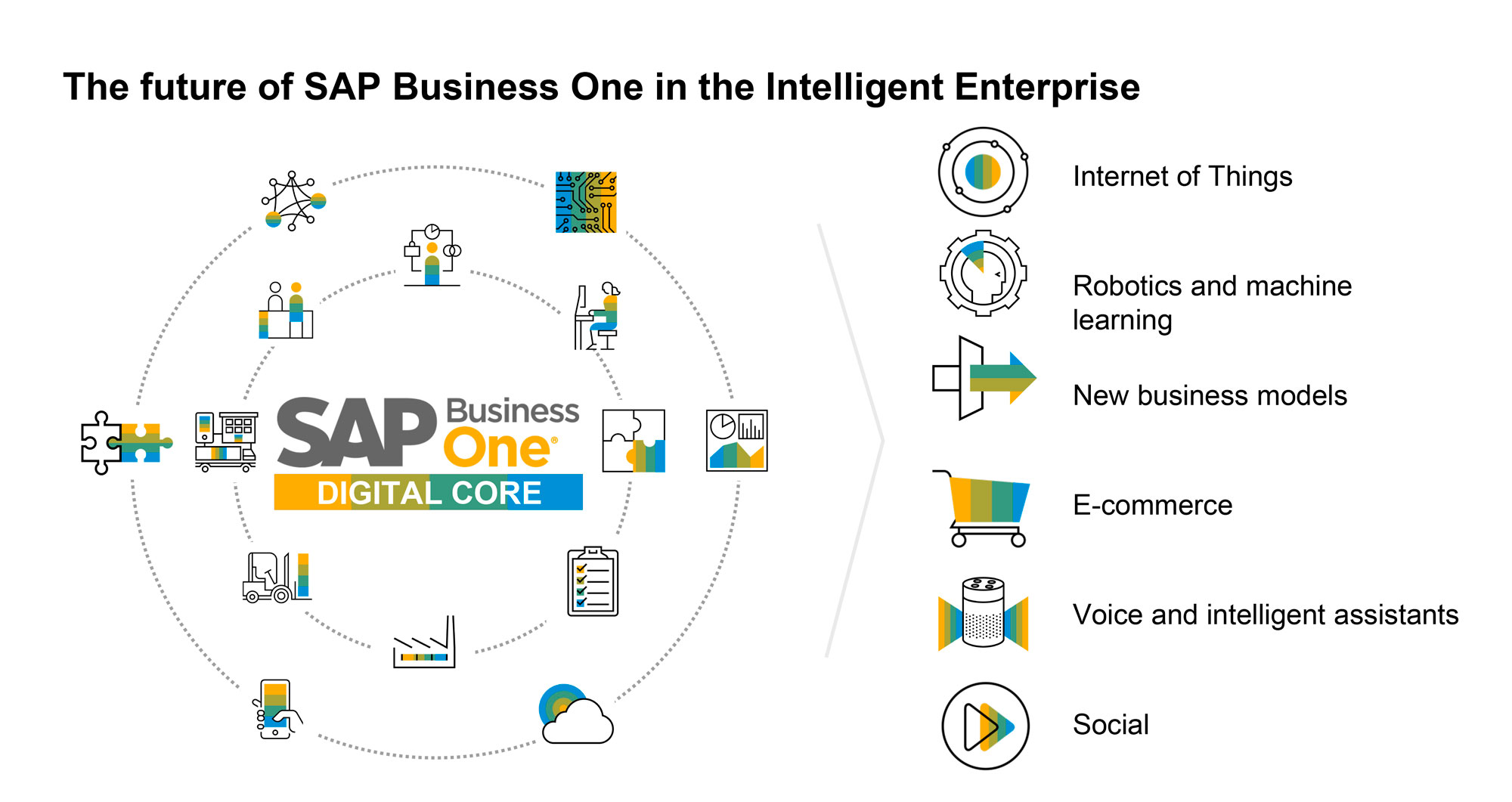 SAP Business One Road Map Datalab